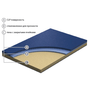 Спортивный линолеум Grabo 4 мм ТОП в Днепре