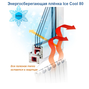 Атермальная плёнка Sun ControI Ice Cool GR 80 (ширина 0,915м)цена за (вк.м.) ТОП в Днепре